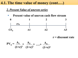 2. Present Value of uneven series
• Present value of uneven cash flow stream
r = discount rate
CF0 A1 A3
A2
0 1 2 3
I%
(1+r)1
An
PVn = A1
+
(1+r)1
A2
+
(1+r)2
….+
(1+r)n
4.1. The time value of money (cont.…)
 