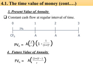 3. Present Value of Annuity
❑ Constant cash flow at regular interval of time.
CF0 A A
A
0 1 2 3
I%
1
r
(1 - )
PVn = A( )
1
(1+r)n
4. Future Value of Annuity
FVn = A( )
(1+r)n - 1
r
4.1. The time value of money (cont.…)
 