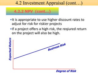 •It is appropriate to use higher discount rates to
adjust for risk for riskier projects
•If a project offers a high risk, the reqiured return
on the project will also be high.
4.2.2 NPV (cont…)
Degree of Risk
Expected
Return
4.2 Investment Appraisal (cont…)
 