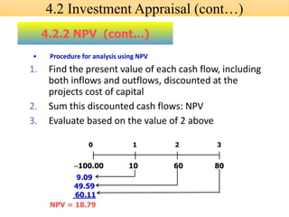 • Procedure for analysis using NPV
1. Find the present value of each cash flow, including
both inflows and outflows, discounted at the
projects cost of capital
2. Sum this discounted cash flows: NPV
3. Evaluate based on the value of 2 above
4.2.2 NPV (cont…)
0 1 2 3
−100.00 10 60 80
9.09
49.59
60.11
NPV = 18.79
4.2 Investment Appraisal (cont…)
 