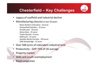 Chesterfield – Key Challenges
Legacy of coalfield and industrial decline
Manufacturing closures in last 10 years
   Bryan Donkins (relocates) - 24 acres
   Chesterfield Cylinders - 25 acres
   Arnold Laver - 10 acres
   Dema Glass - 25 acres
   Trebor Bassett - 6 acres
   Robinsons - 22 acres
   Staveley Works Corridor - 370 acres
   GKN Sheepbridge - 12 acres
Over 500 acres of redundant industrial land
Productivity - GDP 75% of UK average
Property market
Skills and youth unemployment
Road congestion
 
