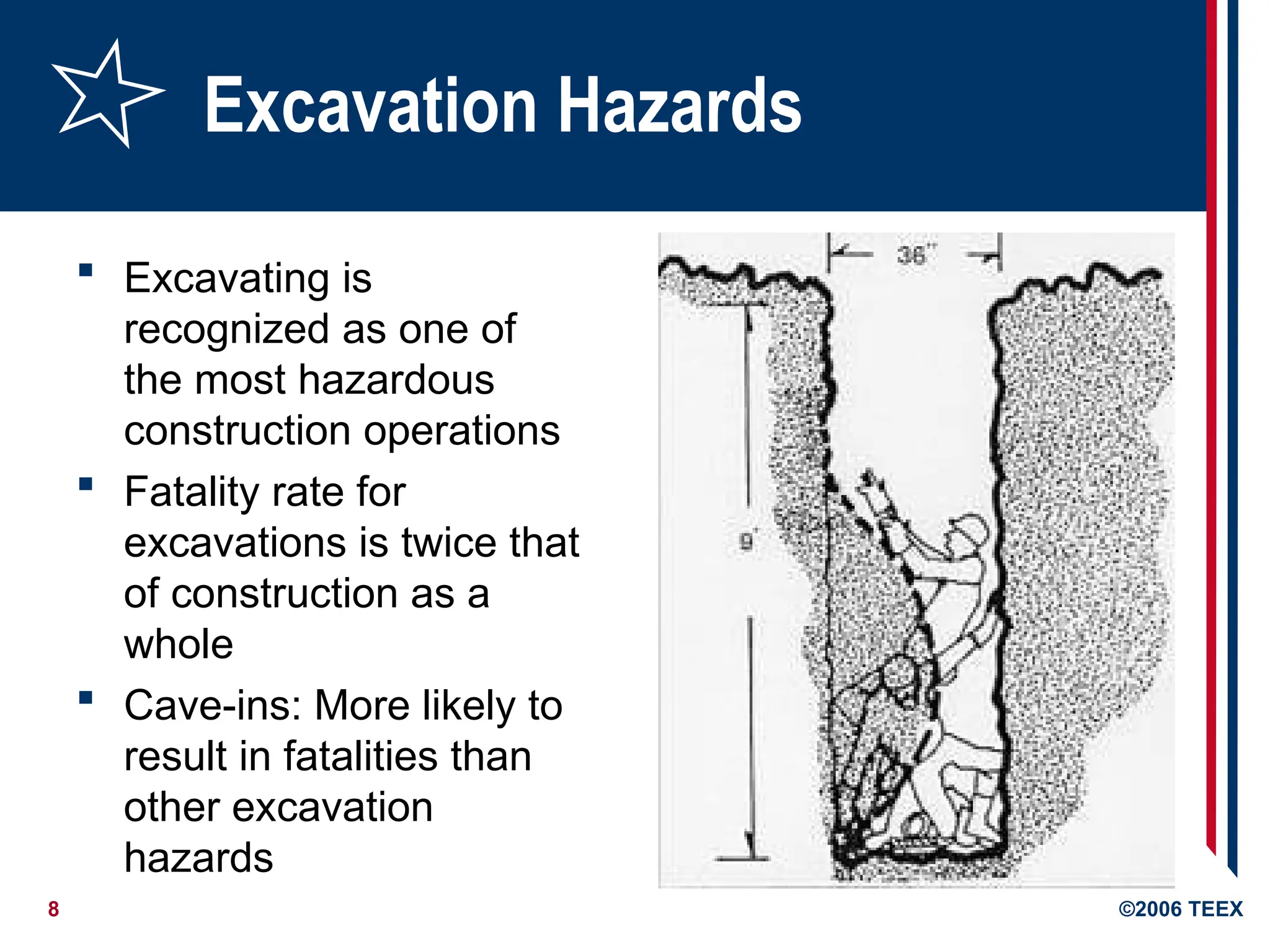 construction hazards and standards from OSHA | PPT