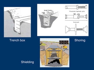 Subtitles & Transitions
FOR EXAMPLE…
Trench box
Shielding
Shoring
 