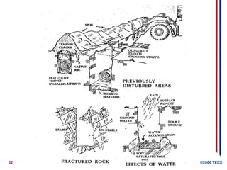32 ©2006 TEEX
 