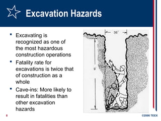 8 ©2006 TEEX
Excavation Hazards
 Excavating is
recognized as one of
the most hazardous
construction operations
 Fatality rate for
excavations is twice that
of construction as a
whole
 Cave-ins: More likely to
result in fatalities than
other excavation
hazards
 