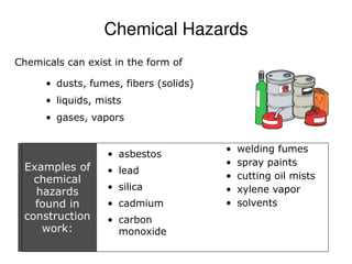 Chemical Hazards
Chemicals can exist in the form of
• dusts, fumes, fibers (solids)
• liquids, mists
• gases, vapors
• welding fumes
• spray paints
• cutting oil mists
• xylene vapor
• solvents
Examples of
chemical
hazards
found in
construction
work:
• asbestos
• lead
• silica
• cadmium
• carbon
monoxide
 