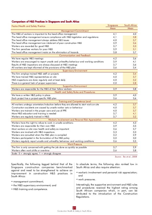 Construction Health and Safety in South Africa