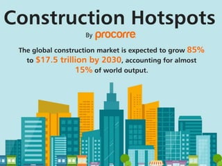 Global Construction Hotspots by Procorre