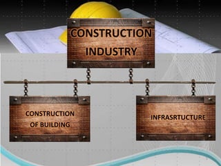 5
INFRASRTUCTURE
CONSTRUCTION
OF BUILDING
Disparity
in
Payment
CONSTRUCTION
INDUSTRY
 