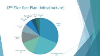 National planning for construction & infrastructure development | PPTX