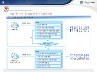 출처: IBM
 