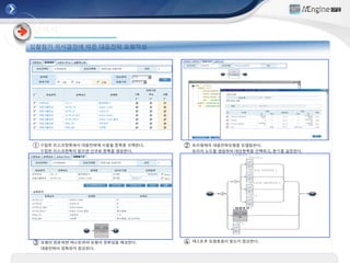 시스템 구현 이미지


                  프로세스 기반                                                                                      •  업무 프로세스 표준화
                   지식경영                                                                                        •  프로세스 기반의 정보공유 시스템
                    시스템                                                                                        •  업무 통합 시스템




                                                                                                                              업무 포탈




                                               자동분류	
 