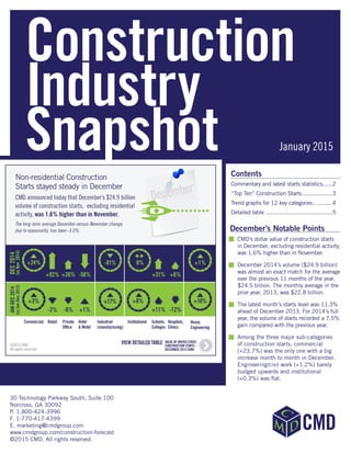 Construction
Industry
Snapshot January 2015
CMD’s dollar value of construction starts
in December, excluding residential activity,
was 1.6% higher than in November.
December 2014’s volume ($24.9 billion)
was almost an exact match for the average
over the previous 11 months of the year,
$24.5 billion. The monthly average in the
prior year, 2013, was $22.8 billion.
The latest month’s starts level was 11.3%
ahead of December 2013. For 2014’s full
year, the volume of starts recorded a 7.5%
gain compared with the previous year.
Among the three major sub-categories
of construction starts, commercial
(+23.7%) was the only one with a big
increase month to month in December.
Engineering/civil work (+1.2%) barely
budged upwards and institutional
(+0.3%) was flat.
Contents
Commentary and latest starts statistics......2
“Top Ten” Construction Starts....................3
Trend graphs for 12 key categories.............4
Detailed table ..........................................5
December’s Notable Points
30 Technology Parkway South, Suite 100
Norcross, GA 30092
P. 1.800-424-3996
F. 1-770-417-4399
E. marketing@cmdgroup.com
www.cmdgroup.com/construction-forecast
©2015 CMD. All rights reserved.
 