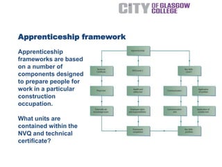 Construction Information | PPTX