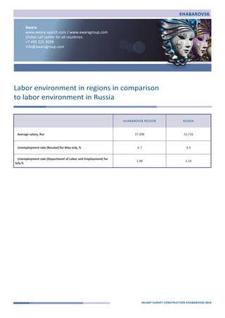 Awara 
www.awara‐search.com / www.awaragroup.com 
Global call center for all countries: 
+7 495 225 3038 
info@awaragroup.com 
Labor environment in regions in comparison 
to labor environment in Russia 
KHABAROVSK 
KHABAROVSK REGION RUSSIA 
Average salary, Rur 37,398 33,726 
Unemployment rate (Rosstat) for May‐July, % 6.7 4.9 
Unemployment rate (Department of Labor and Employment) for 
July,% 1.48 1.14 
SALARY SURVEY CONSTRUCTION KHABAROVSK 2014 
 