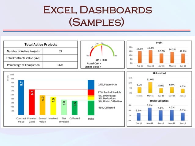 Construction KPIs & Dashboards