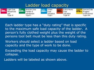 Ladder Safety in Construction | PPT