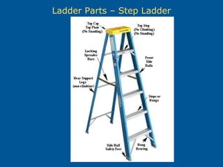 Ladder Safety in Construction | PPT