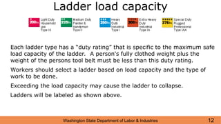 Construction Ladder Safety version 01 - RPM.ppt