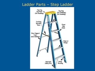 Ladder Parts – Step Ladder
 