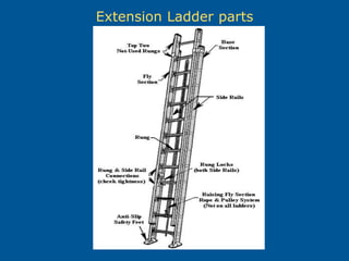 Extension Ladder parts
 