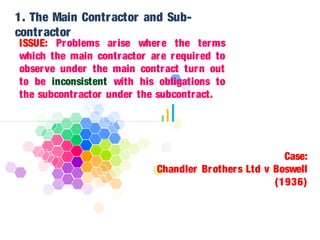 1. The Main Contractor and Sub-contractor 
ISSUE: Problems ar ise where the terms 
which the main contractor are required to 
observe under the main contract turn out 
to be inconsistent with his obligations to 
the subcontractor under the subcontract. 
Case: 
Chandler Brothers Ltd v Boswell 
(1936) 
 
