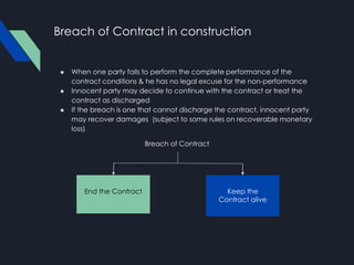 Construction Law - Remedies for Breach of Contract | PDF