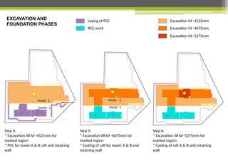Pcc Raft Comprehensive Construction Overview of Mahima Elanza Residential ...