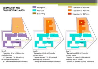 Pcc Raft Comprehensive Construction Overview of Mahima Elanza Residential ...