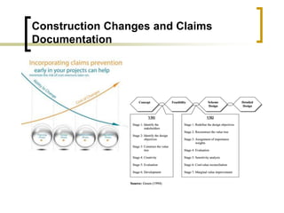 Construction Changes and Claims
Documentation
 
