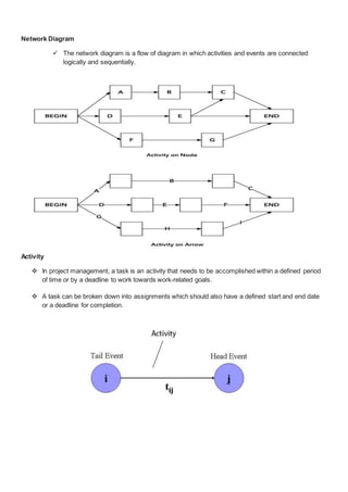 Network Diagram
 The network diagram is a flow of diagram in which activities and events are connected
logically and sequentially.
Activity
 In project management, a task is an activity that needs to be accomplished within a defined period
of time or by a deadline to work towards work-related goals.
 A task can be broken down into assignments which should also have a defined start and end date
or a deadline for completion.
 