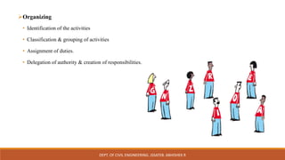 Organizing
• Identification of the activities
• Classification & grouping of activities
• Assignment of duties.
• Delegation of authority & creation of responsibilities.
DEPT. OF CIVIL ENGINEERING. JSSATEB. ABHISHEK R
 