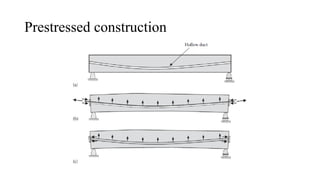 Prestressed construction
 