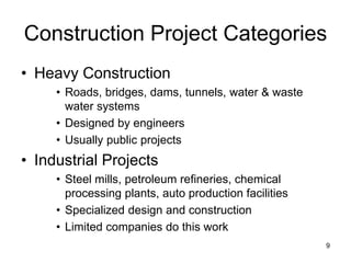 Construction Project Categories
• Heavy Construction
• Roads, bridges, dams, tunnels, water & waste
water systems
• Designed by engineers
• Usually public projects
• Industrial Projects
• Steel mills, petroleum refineries, chemical
processing plants, auto production facilities
• Specialized design and construction
• Limited companies do this work
9
 