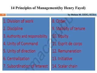 14 Principles of Management(by Henry Fayol)
10 by Melese M. DDU, SCEA
 