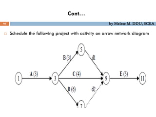 Cont…
46 by Melese M. DDU, SCEA
 Schedule the following project with activity on arrow network diagram
 