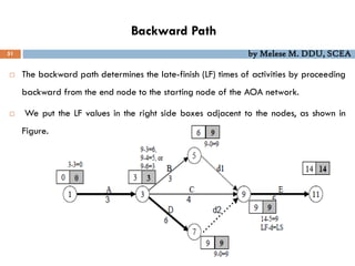 Backward Path
51 by Melese M. DDU, SCEA
 The backward path determines the late-finish (LF) times of activities by proceeding
backward from the end node to the starting node of the AOA network.
 We put the LF values in the right side boxes adjacent to the nodes, as shown in
Figure.
 