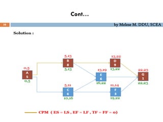Cont…
58 by Melese M. DDU, SCEA
 
