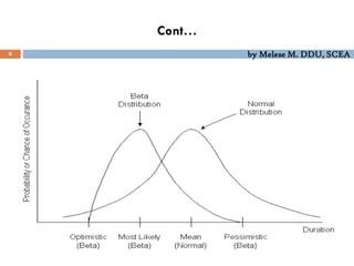 by Melese M. DDU, SCEA
Cont…
6
 