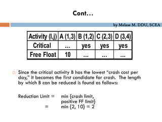 by Melese M. DDU, SCEA
Cont…
 Since the critical activity B has the lowest “crash cost per
day,” it becomes the first candidate for crash. The length
by which B can be reduced is found as follows:
Reduction Limit = min {crash limit,
positive FF limit}
= min {2, 10} = 2
Activity (I,j) A (1,3) B (1,2) C (2,3) D (3,4)
Critical … yes yes yes
Free Float 10 … … …
 