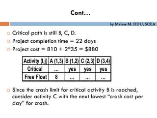 by Melese M. DDU, SCEA
Cont…
 Critical path is still B, C, D.
 Project completion time = 22 days
 Project cost = 810 + 2*35 = $880
 Since the crash limit for critical activity B is reached,
consider activity C with the next lowest “crash cost per
day” for crash.
Activity (I,j) A (1,3) B (1,2) C (2,3) D (3,4)
Critical … yes yes yes
Free Float 8 … … …
 