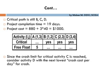 by Melese M. DDU, SCEA
Cont…
 Critical path is still B, C, D.
 Project completion time = 19 days.
 Project cost = 880 + 3*40 = $1000.
 Since the crash limit for critical activity C is reached,
consider activity D with the next lowest “crash cost per
day” for crash.
Activity (I,j) A (1,3) B (1,2) C (2,3) D (3,4)
Critical … yes yes yes
Free Float 5 … … …
 
