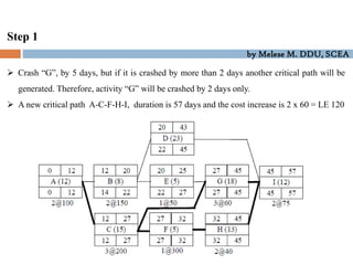 by Melese M. DDU, SCEA
Step 1
 Crash “G”, by 5 days, but if it is crashed by more than 2 days another critical path will be
generated. Therefore, activity “G” will be crashed by 2 days only.
 A new critical path A-C-F-H-I, duration is 57 days and the cost increase is 2 x 60 = LE 120
 