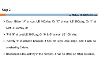 by Melese M. DDU, SCEA
Step 2
 Crash Either “A” at cost LE 100/day, Or “C” at cost LE 200/day, Or “I” at
cost LE 75/day Or
 “F & G” at cost LE 360/day, Or “H & G” at cost LE 100/ day.
 Activity “I” is chosen because it has the least cost slope, and it can be
crashed by 2 days.
 Because it is last activity in the network, it has no effect on other activities.
 