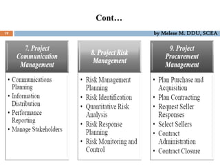 Cont…
19 by Melese M. DDU, SCEA
 