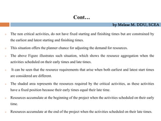 by Melese M. DDU, SCEA
Cont…
 The non critical activities, do not have fixed starting and finishing times but are constrained by
the earliest and latest starting and finishing times.
 This situation offers the planner chance for adjusting the demand for resources.
 The above Figure illustrates such situation, which shows the resource aggregation when the
activities scheduled on their early times and late times.
 It can be seen that the resource requirements that arise when both earliest and latest start times
are considered are different.
 The shaded area represents the resources required by the critical activities, as these activities
have a fixed position because their early times equal their late time.
 Resources accumulate at the beginning of the project when the activities scheduled on their early
time.
 Resources accumulate at the end of the project when the activities scheduled on their late times.
 