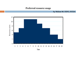 by Melese M. DDU, SCEA
Preferred resource usage
 