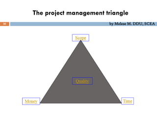 The project management triangle
20 by Melese M. DDU, SCEA
 