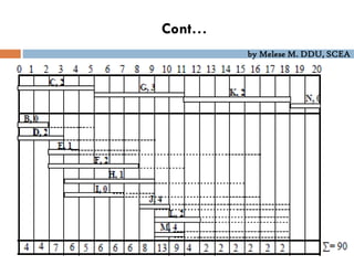 by Melese M. DDU, SCEA
Cont…
 