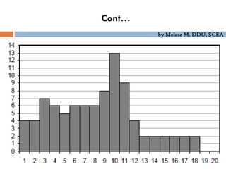 by Melese M. DDU, SCEA
Cont…
 